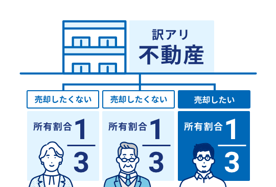 訳アリ不動産とは
