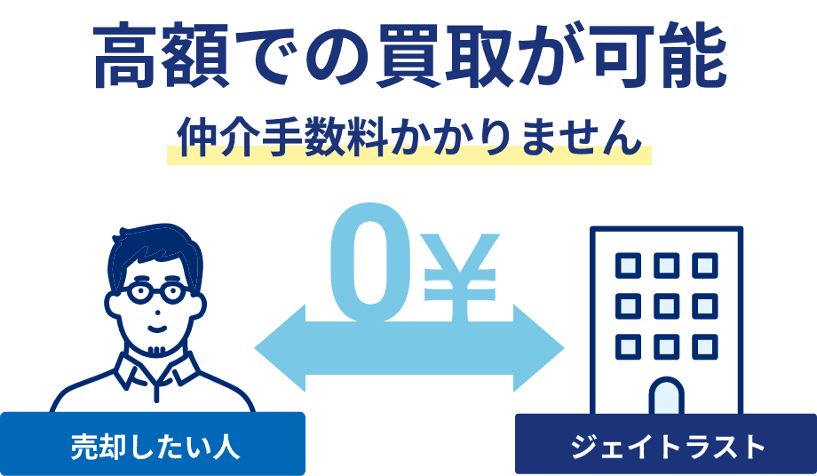 ジェイトラストの場合
