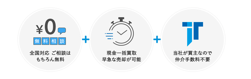 全国対応ご相談はもちろん無料＋現金一括買取 早急な売却が可能＋当社が買主なので仲介手数料が不要