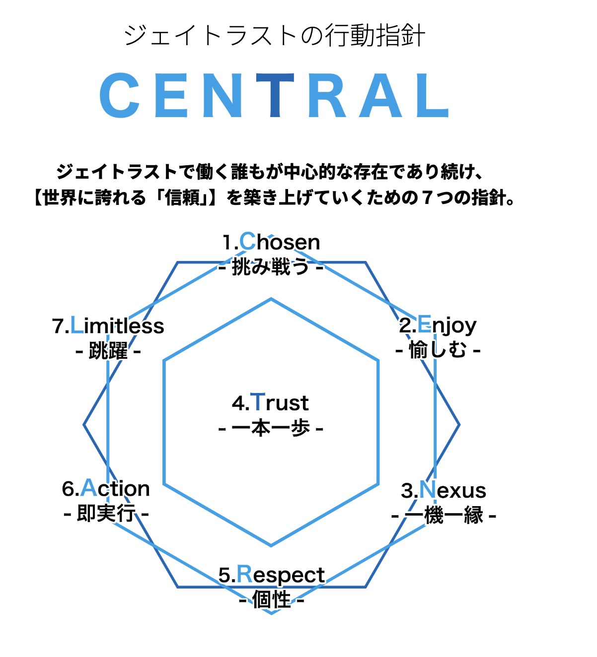 ジェイトラストのブランドメッセージと行動方針