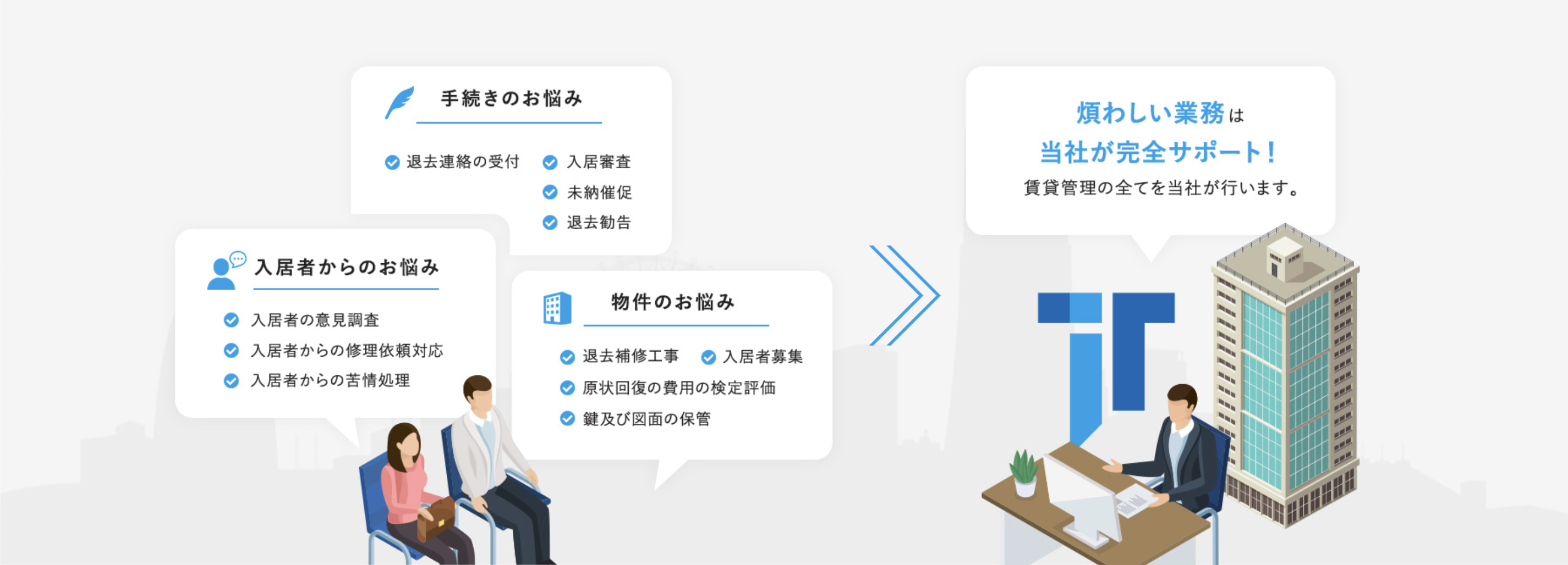 煩わしい賃貸管理業務を当社が完全サポート。手続き・入居者・物件に関するさまざまなお悩みに対応します