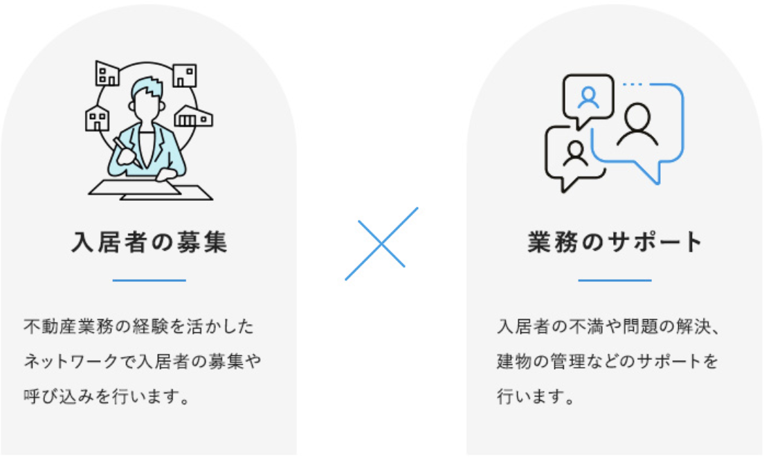入居者の募集と業務のサポート