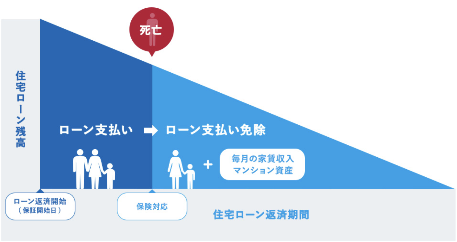 ローンの解説の図解