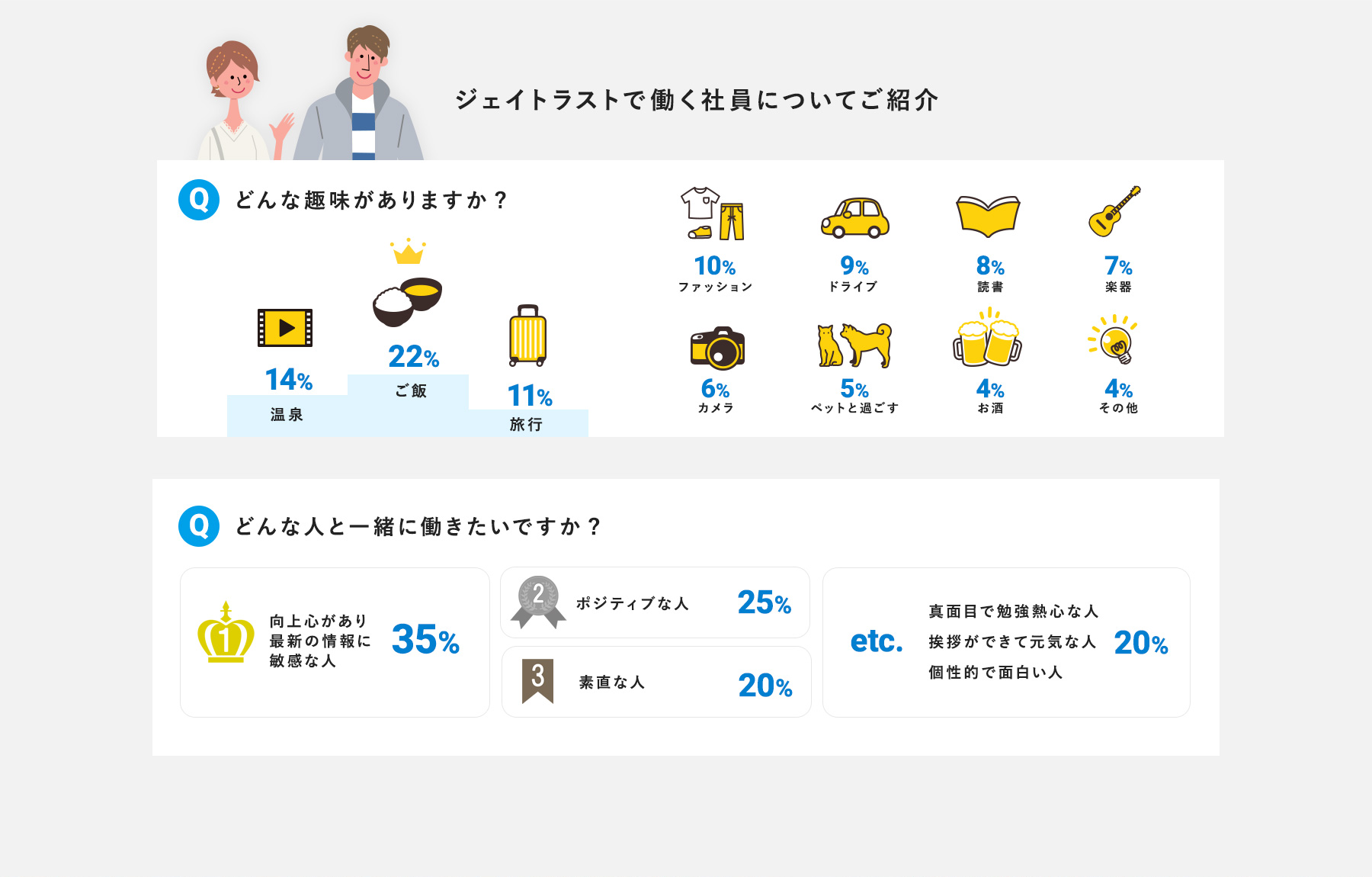 ジェイトラストで働く社員についてご紹介